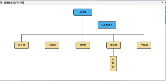 组织架构预览界面1