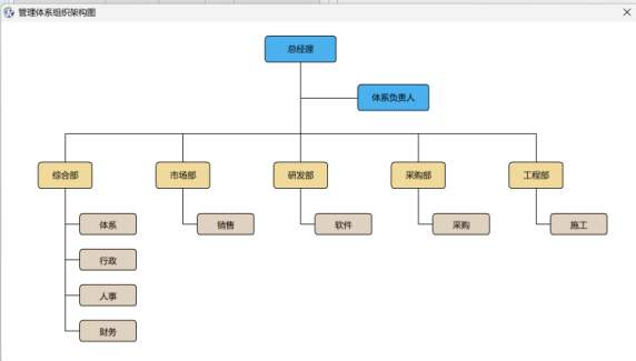 组织架构预览界面2