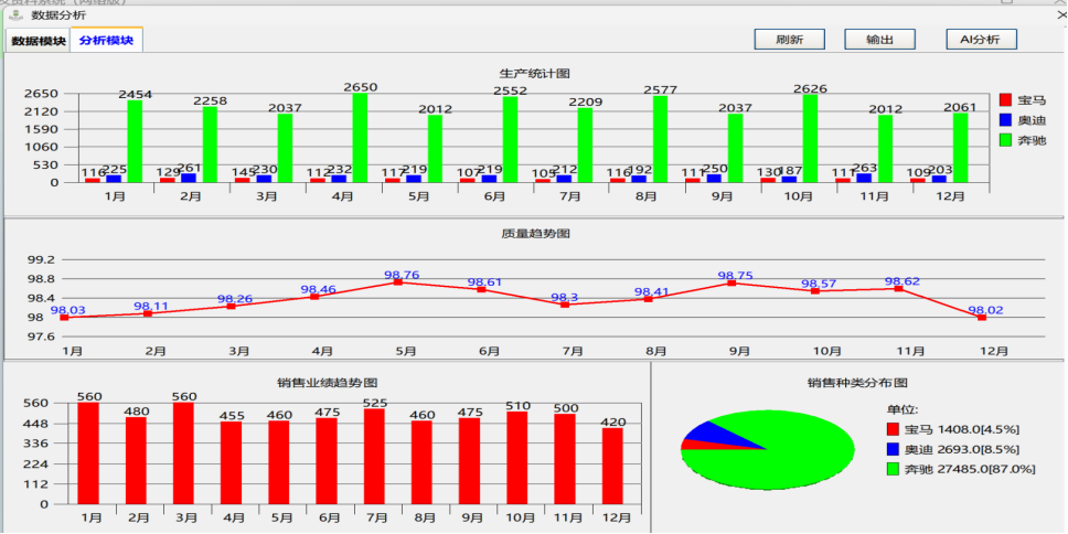 数据分析功能界面2